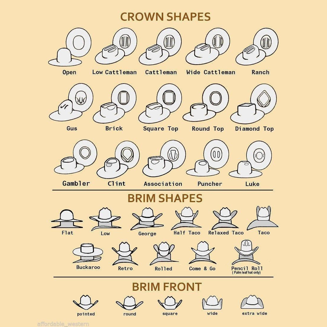 Hat shaping guide with different hats