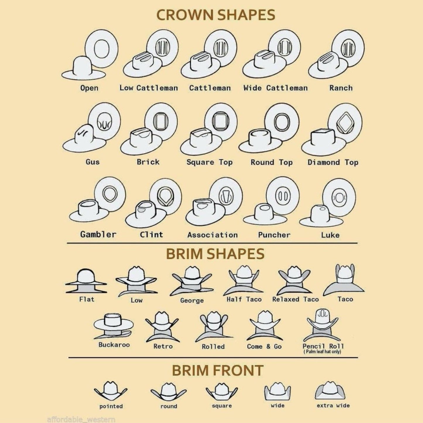 Brim and crown shapes styling guide